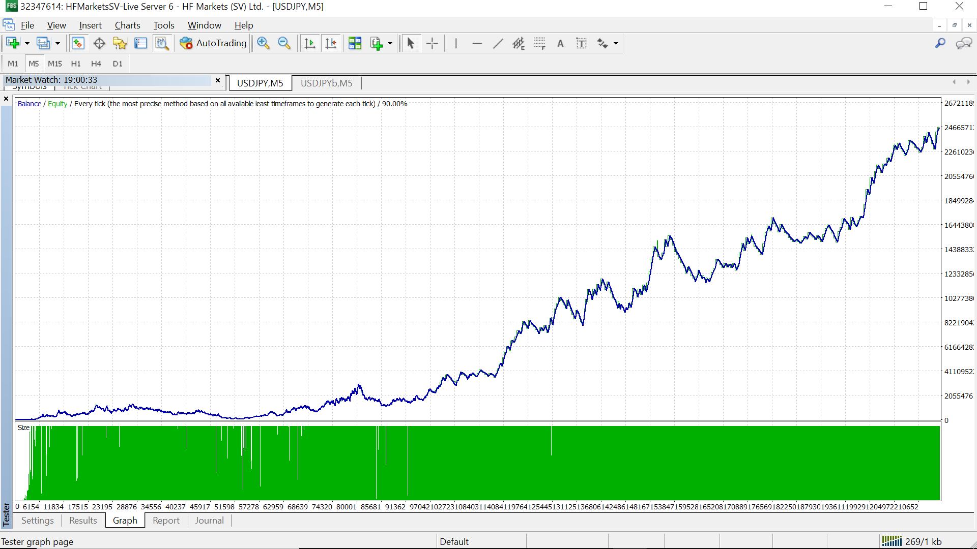Grafik Backtest Quants Algo