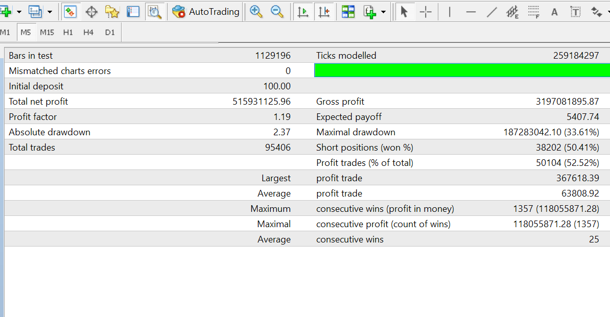 Report Backtest Quants Algo